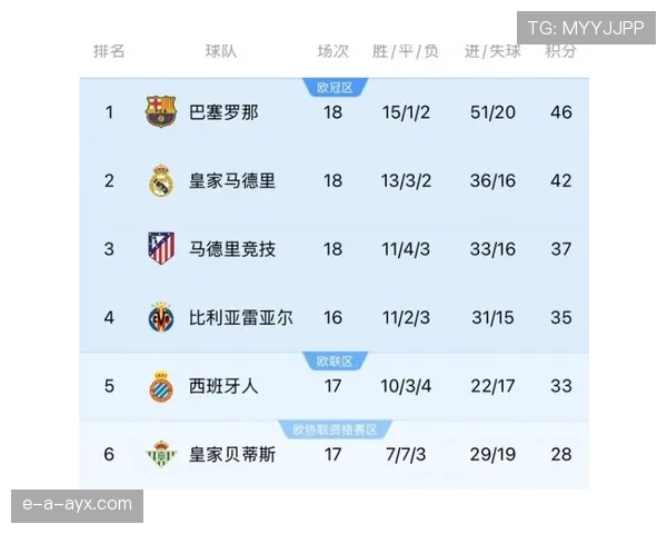 英超争冠白热化，多队积分胶着悬念陡增