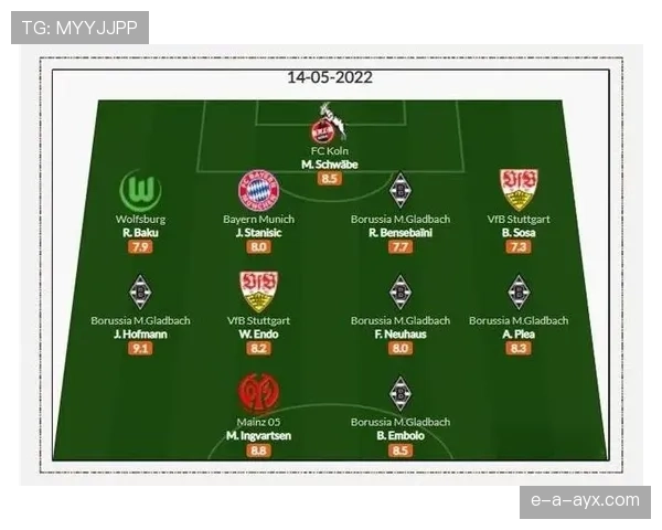 德甲阵容配置解读 德甲阵容配置解读